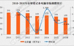 世界最强笔记本电脑？游戏笔记本市场份额