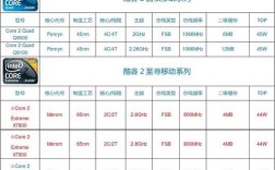 i31代cpu是什么型号？笔记本一代i3cpu