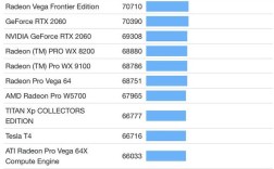 提问HD5550相当于什么级别的显卡？笔记本hd5000相当于什么显卡