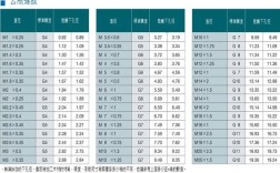 螺纹M14x1.5是什么意思？m14x怎么样