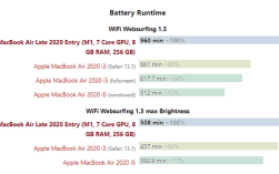 macbook air m1真实续航？苹果air笔记本续航时间