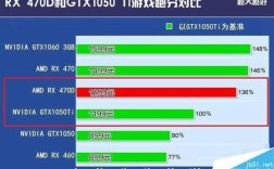 gtx860m和gtx1050？gtx860笔记本