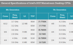 8代9代cpu的笔记本是淘汰了?8代笔记本cpu