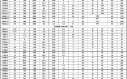 y250m2电机参数？苹果ym2笔记本性能