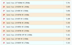 i5系列cpu性能排行？笔记本酷睿i5处理器排名