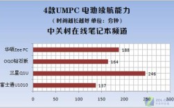 十大最耐用锂电池排名？长续航笔记本排名