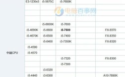 amdqc4000相当于i3几代？a29cpu和i34000怎么样