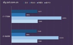 八代i7处于什么水平？八代处理器笔记本值得