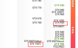 GTX660和GTX950m那个显卡好？笔记本950m和台式660