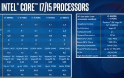 i58th是几代cpu？8代酷睿什么时候发布