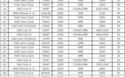华为笔记本电脑处理器性能排行榜？笔记本cpu 评测