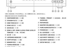 win7系统为什么识别不到安桥es一80声卡？安桥笔记本电脑