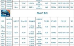 i3 11代处理器有哪些？i3笔记本处理器型号