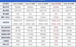 i3各代处理器性价比？第二代i3笔记本型号