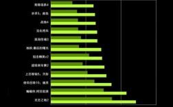 NVIDIA GeForce GTX 850M这个显卡怎么样？笔记本gtx850m好不好