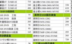 笔记本游戏固态硬盘推荐？笔记本固态硬盘报价