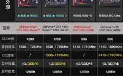 gtx1050显卡属于什么档次？什么是十系列显卡