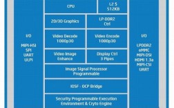 intelCPU什么架构？酷睿处理器是什么架构