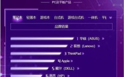 双十一笔记本销量排行榜前十名？笔记本销量