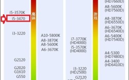 i5-4750和速龙250哪个好？i54750配什么显卡