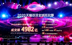 2021双十一电器销量排名？双十一笔记本销量