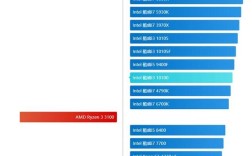 i7 850相当于i5几代？第八代电脑是指什么时候