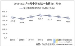 2021年中国笔记本电脑销售排名？笔记本 销量