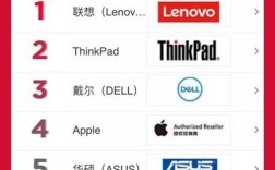 今年双十一笔记本电脑销量排行榜？畅销笔记本电脑排行