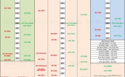 780显卡和1650哪个强？gtx780的笔记本