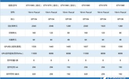 笔记本的1070显卡和台式的1070差距多大？笔记本1070跟桌面