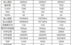 1060笔记本功耗最高多少？1060 笔记本功率