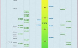 2021笔记本电脑cpu性能天梯？笔记本cpu性能提升