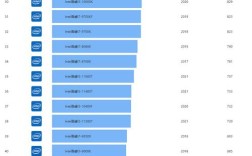 笔记本cpu性能天梯图酷睿m3？酷睿m3什么水平