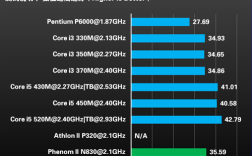 i5520m相当什么水平？i5 520m怎么样