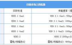 usb带宽和速度是多少？笔记本usb接口速率