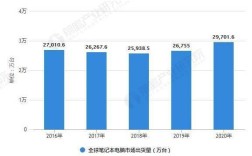 2021电脑销量排名前十？笔记本年出货量