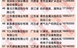 2021年中国企业500强完整名单？联想6450什么系统