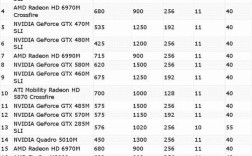 E31230V2最高可配什么显卡？E312？二代i5笔记本最高配什么显卡