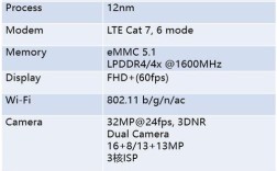 紫光展锐t740处理器相当于高通骁龙多少？t740p笔记本