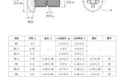 m14x40螺栓什么意思？m14x什么时候的