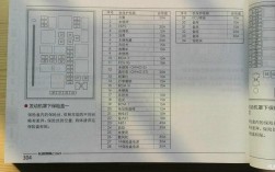 长城c50保险盒热不热？东芝c50系列笔记本散热怎么样