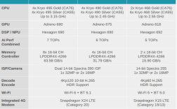 高通sdm712等于骁龙多少？三星rf712 3d笔记本电脑