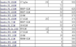 十代cpu核显相当于gtx？10系显卡是什么型号