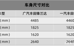 卡罗拉锋锐和锋兰达的参数对比？锋锐4笔记本评测