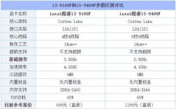 笔记本cpui3和i5的区别？笔记本i3处理器