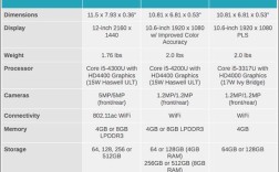 surface pro处理器架构？surface pro 什么配置