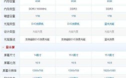 笔记本配置相同，型号不同有什么区别吗？笔记本参数对比