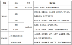 哪些企业去湘潭大学招聘？长沙ibm笔记本