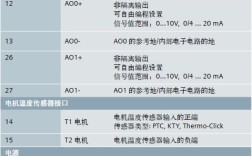 g120变频器P1300参数？宏?p3什么硬盘