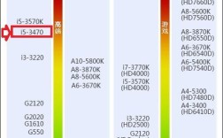 i54210y处理器什么水平？4210y带什么显卡